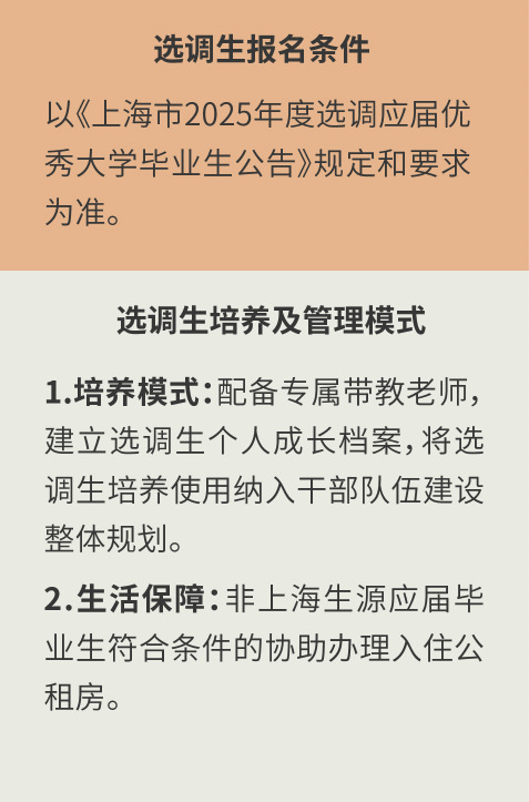 上海市2025年度选调生招录工作启动,欢迎报考徐汇!