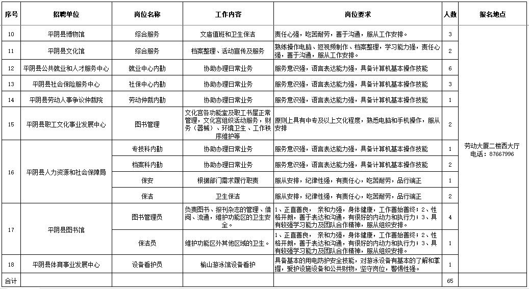 平阴县2024年城镇公益性岗位招聘公告