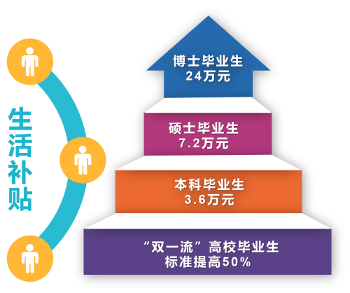 胜利油田2025年度校园招聘