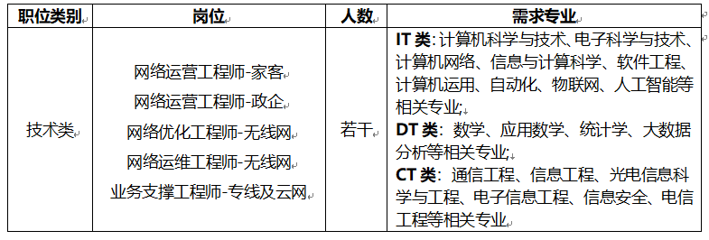 中国移动四川公司攀枝花分公司2025秋季校园招聘公告