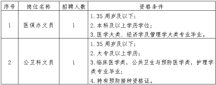 复旦肿瘤厦门医院辅助岗位招聘简章