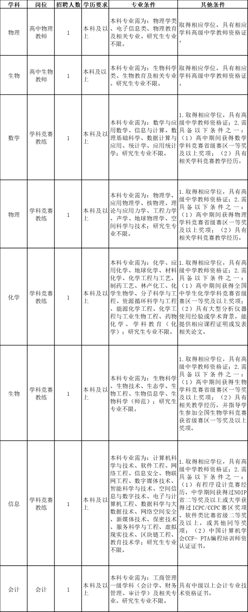 济南外国语学校教育集团2024年教师招聘简章