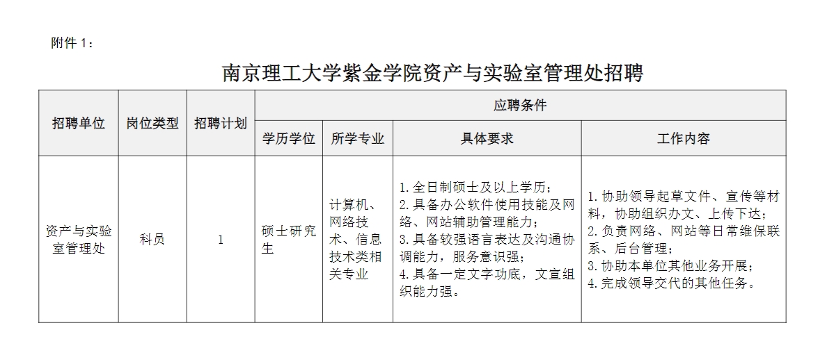 2024年南京理工大学紫金学院资产与实验室管理处招聘公告