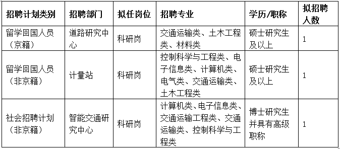 交通运输部公路科学研究院2024年度人员招聘公告(四)