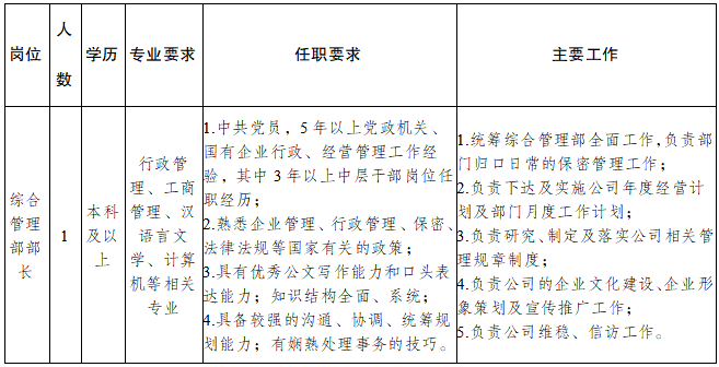 泸州翰飞航天科技发展有限责任公司2024年度第四次公开招聘公告