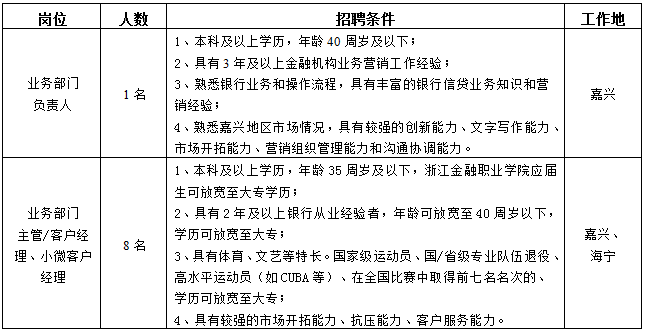 金华银行嘉兴分行招聘公告