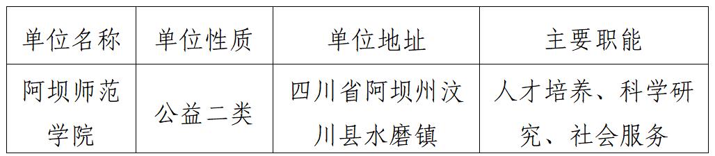 阿坝师范学院2024年下半年公开考核招聘公告