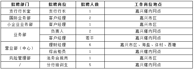 浙江民泰商业银行嘉兴分行2024年秋季热招岗位