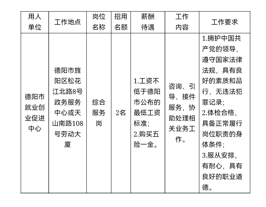 德阳市就业创业促进中心关于市本级公益性岗位公开招聘工作人员的公告﻿