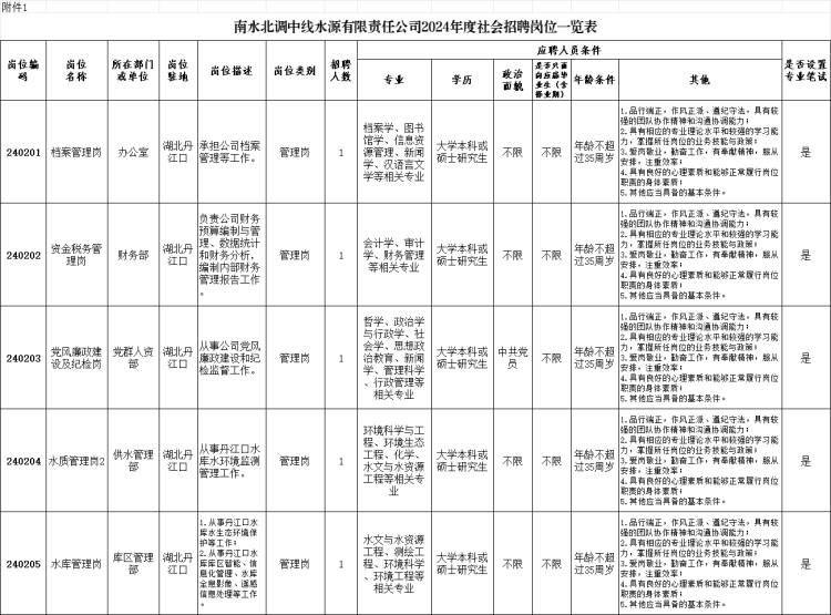 南水北调中线水源有限责任公司2024年度社会招聘公告