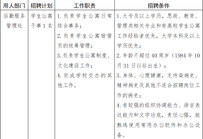 编外学生公寓干事招聘公告