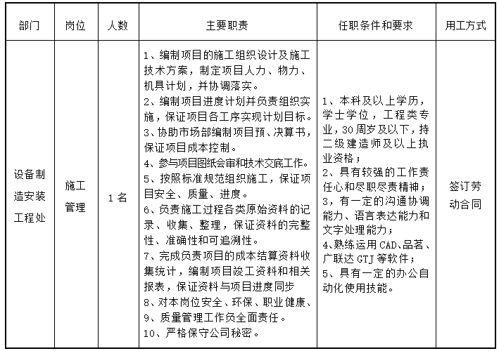 四川泸天化弘旭工程建设有限公司2024年社会公开招聘公告