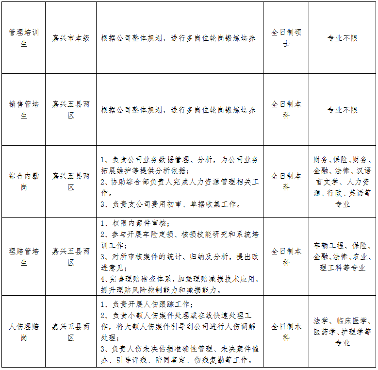 人保财险嘉兴市分公司2025届校园招聘公告