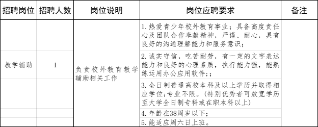 宁波市北仑区少儿艺术团公开招聘工作人员的公告