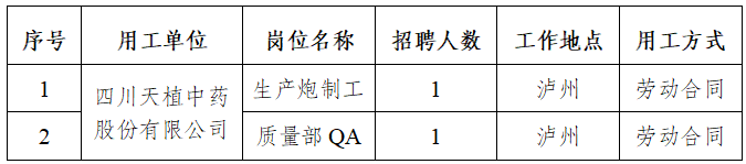 四川天植中药股份有限公司关于公开招聘的公告