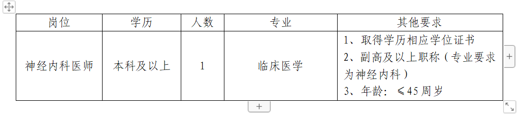 绵阳四〇四医院招聘神经内科专业技术人员的公告