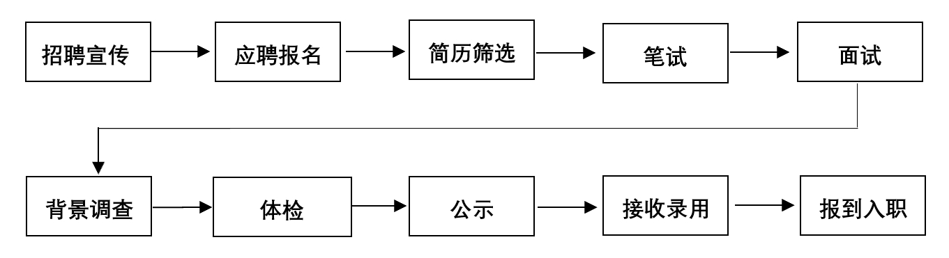 国家开发投资集团有限公司2025校园招聘公告