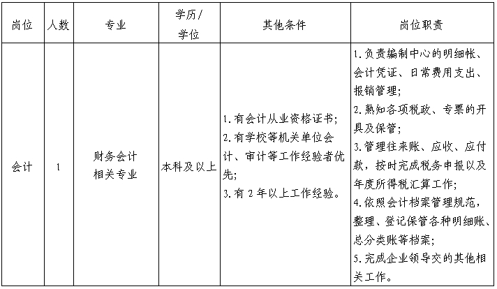 浙江农林大学生命医学交叉研究中心关于招聘工作人员(人才派遣)公告