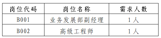 广州市番禺区岭南绿化工程有限公司关于公开招聘相关管理岗位的公告