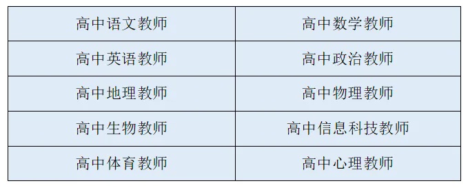 上海市崇明区民本中学招聘教师