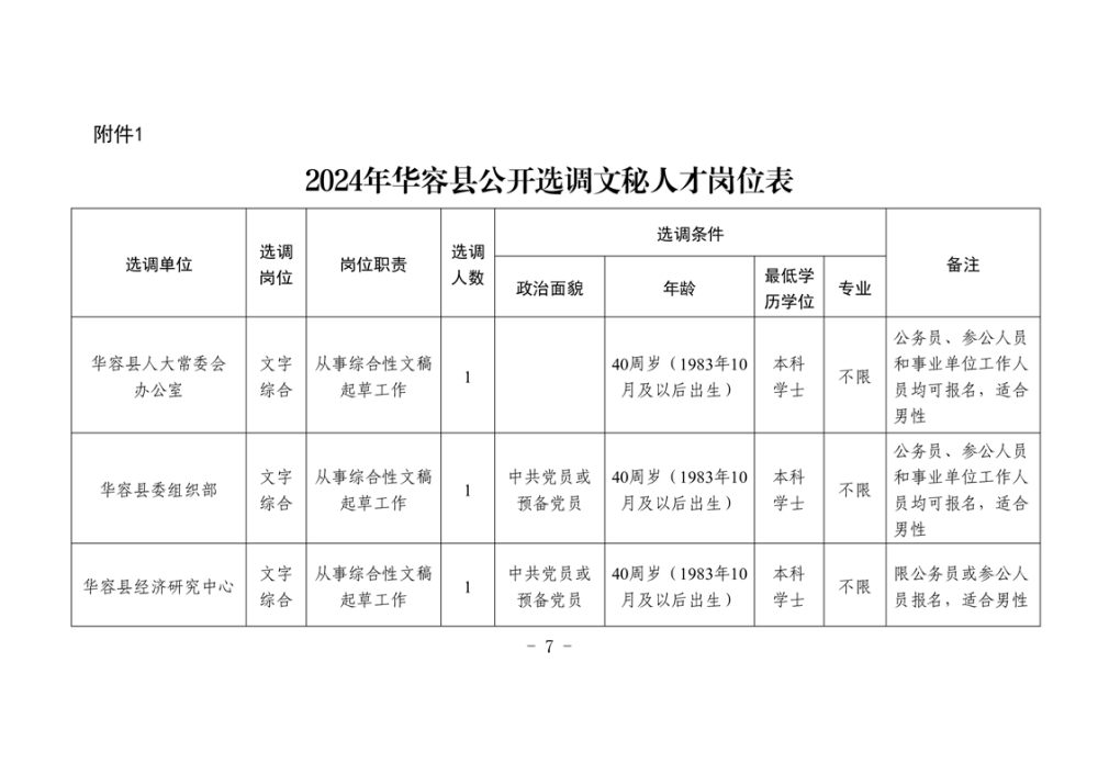 2024年华容县公开选调文秘人才公告