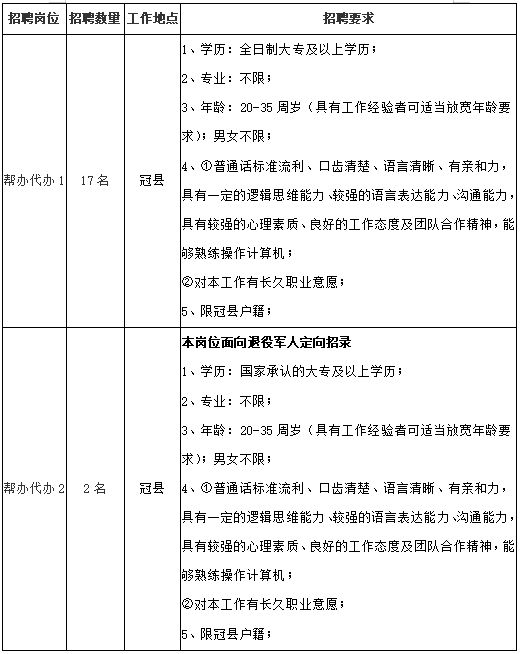 冠县政务服务中心政务购买帮办代办服务人员招聘简章