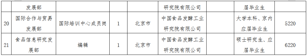 中国食品发酵工业研究院有限公司招聘简章