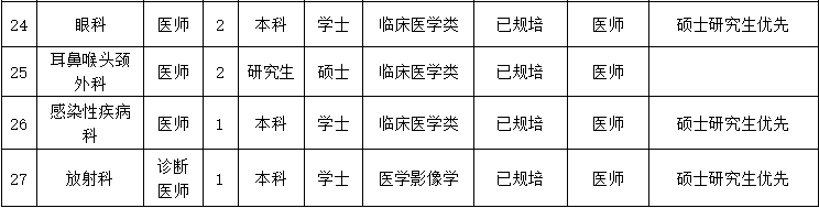 关于德阳市第二人民医院2025年度招录人员的公告