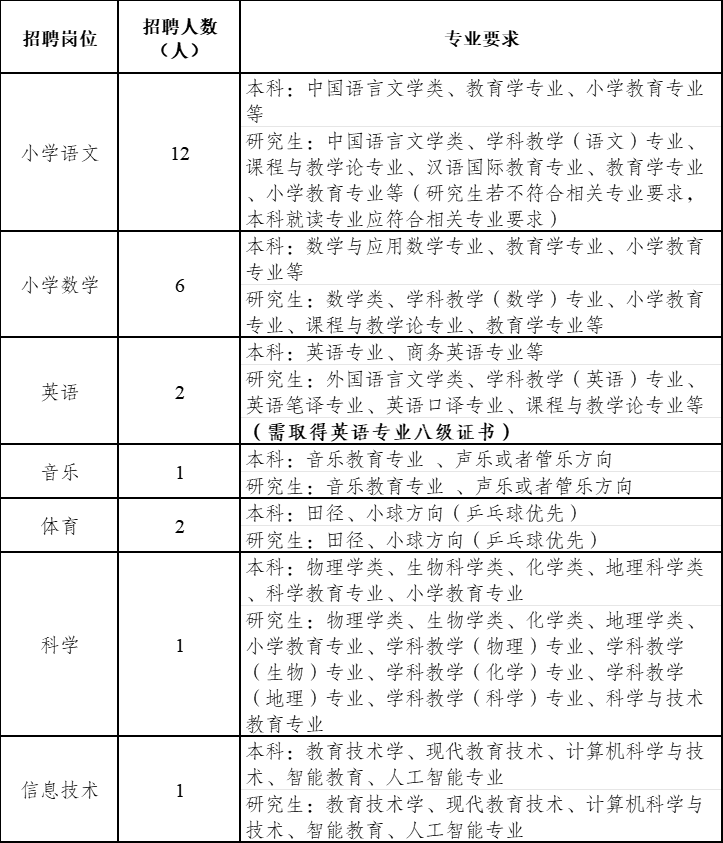 成都市双流区棠湖中学实验学校(东区)2024年秋季教师招聘公告