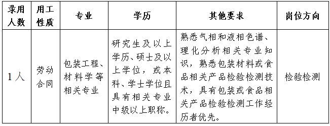 四川国检检测有限责任公司关于人员招聘信息的公告