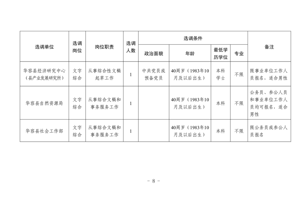 2024年华容县公开选调文秘人才公告