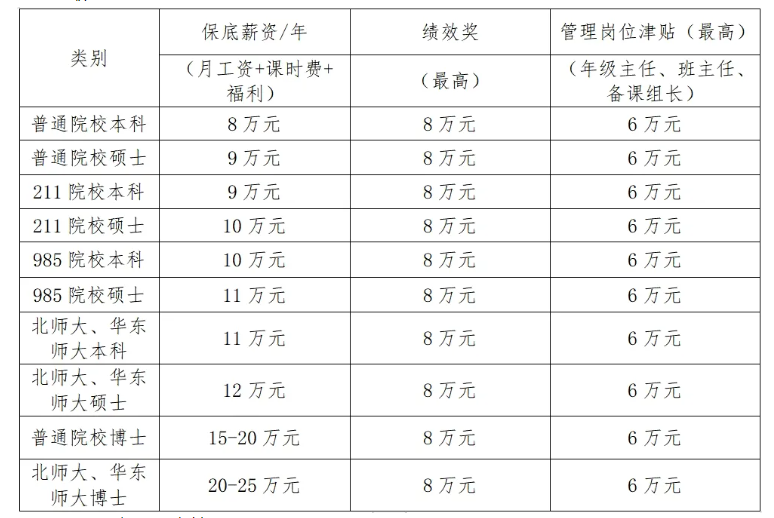 聊城明天高级中学教师招聘简章(87人)