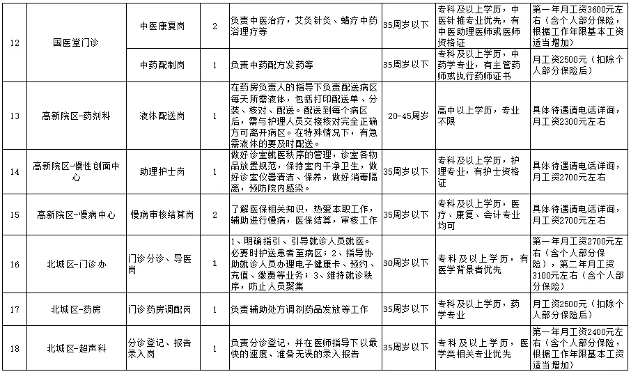 2024年聊城公开招聘医疗辅助人员公告(43人)