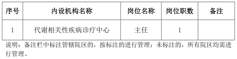 上海中医药大学附属龙华医院部分业务科室科主任岗位招聘公告