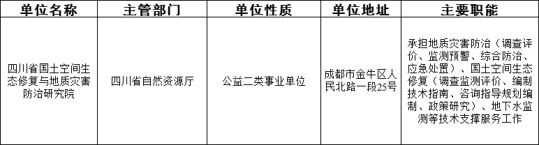 省修复防治院2024年公开考核招聘专业技术人员公告