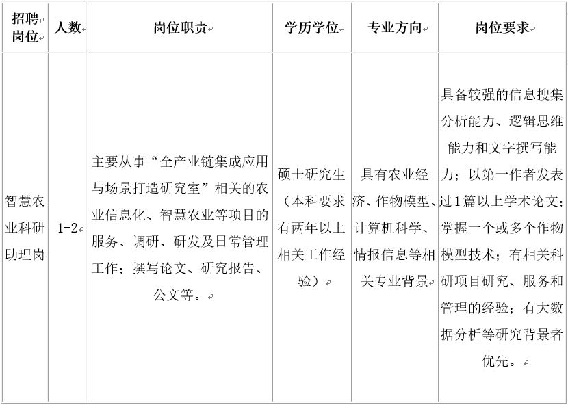 四川省农业科学院农业信息与农村经济研究所科研助理招聘公告