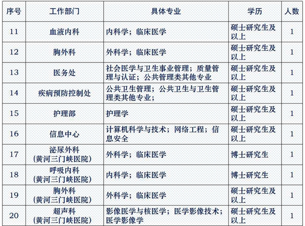 要闻|北京电力医院2025年第一批高校毕业生招聘开始啦!