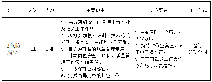 四川泸天化弘旭工程建设有限公司2024年社会公开招聘公告