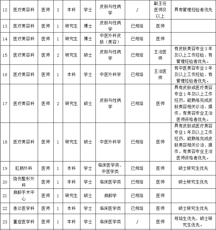 关于德阳市第二人民医院2025年度招录人员的公告