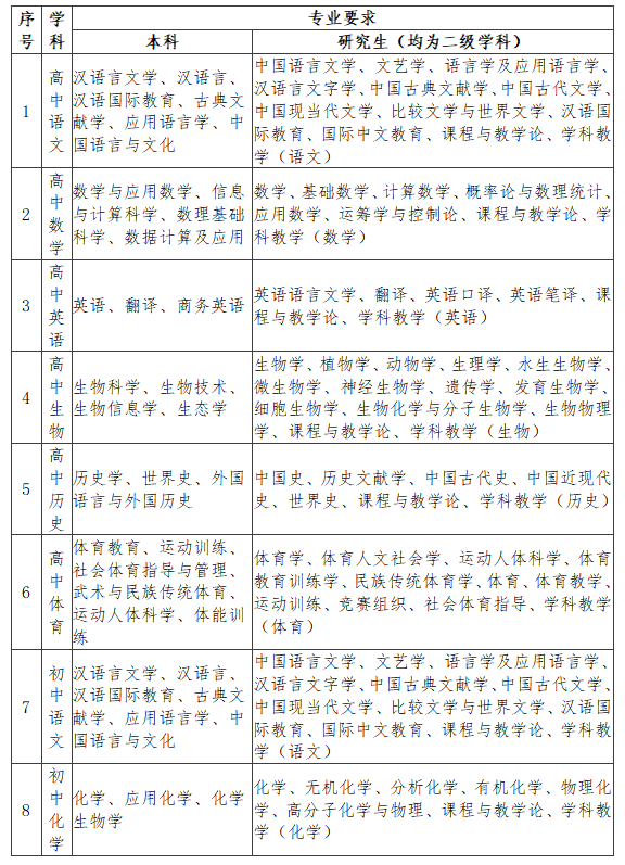 攀枝花市第七高级中学校2024年秋季直接考核招聘教师公告