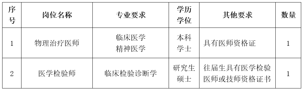 山东省精神卫生中心工作人员招聘启事