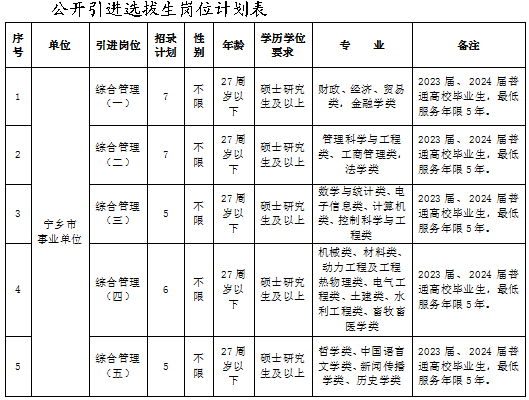 湖南长沙宁乡市2024年面向全国公开引进选拔生公告