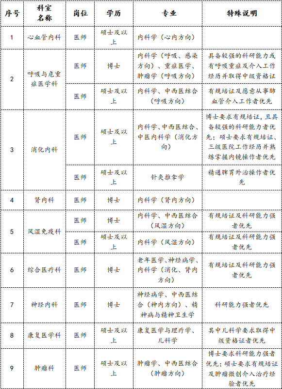 3-1、医师岗位.png