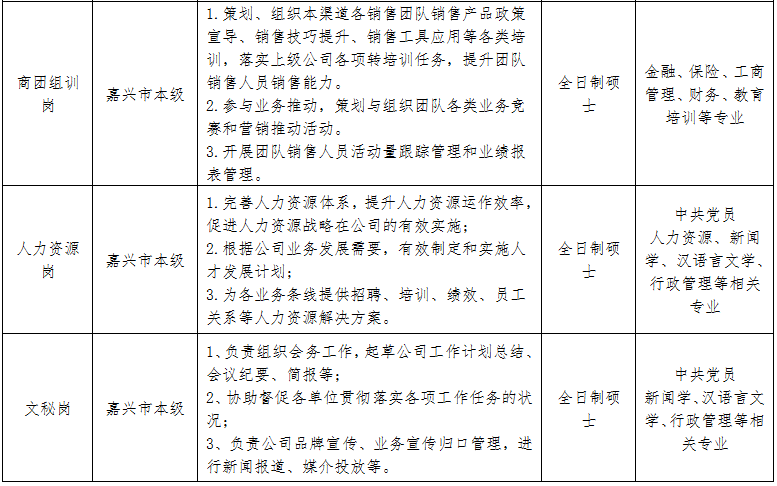 人保财险嘉兴市分公司2025届校园招聘公告