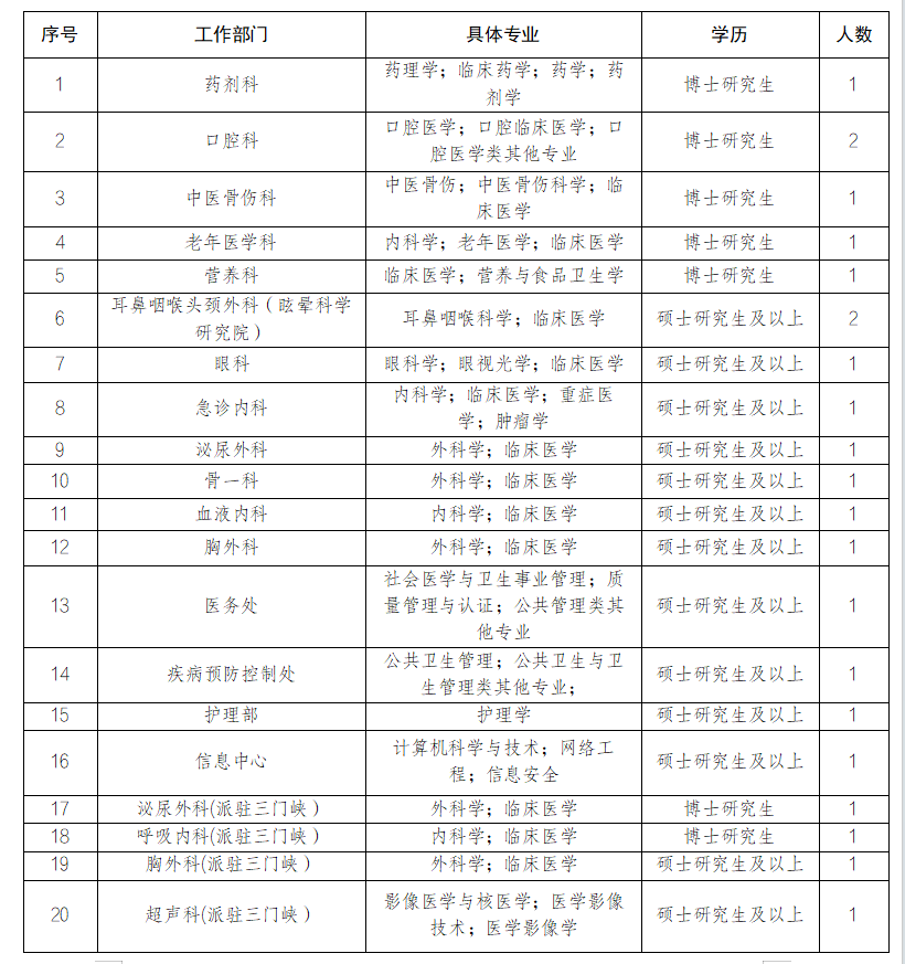 北京电力医院2025年第一批高校毕业生