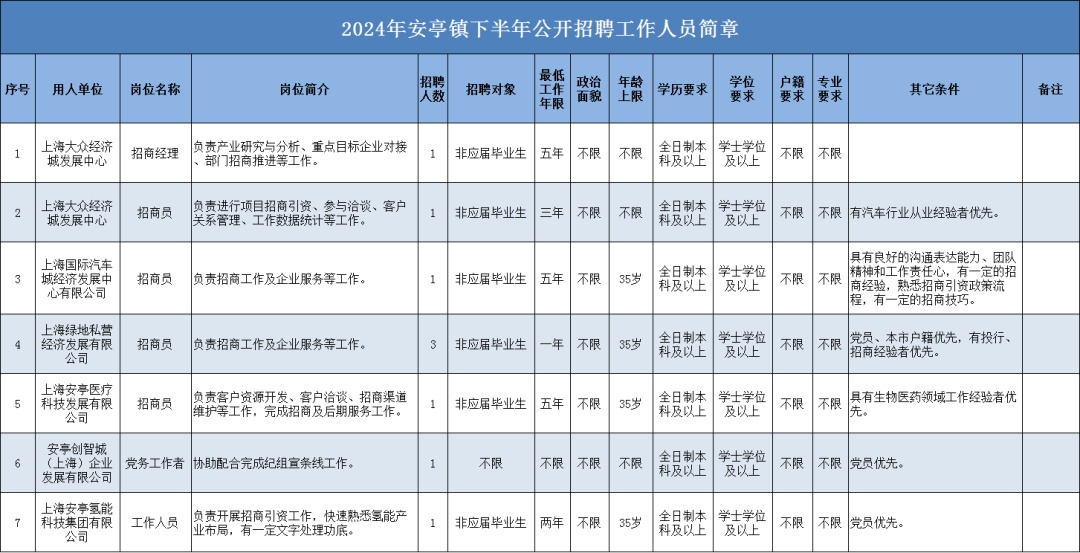 安亭镇公开招聘农村储备干部和工作人员