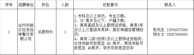 台州市椒江社发怡味餐饮连锁有限公司招聘启事