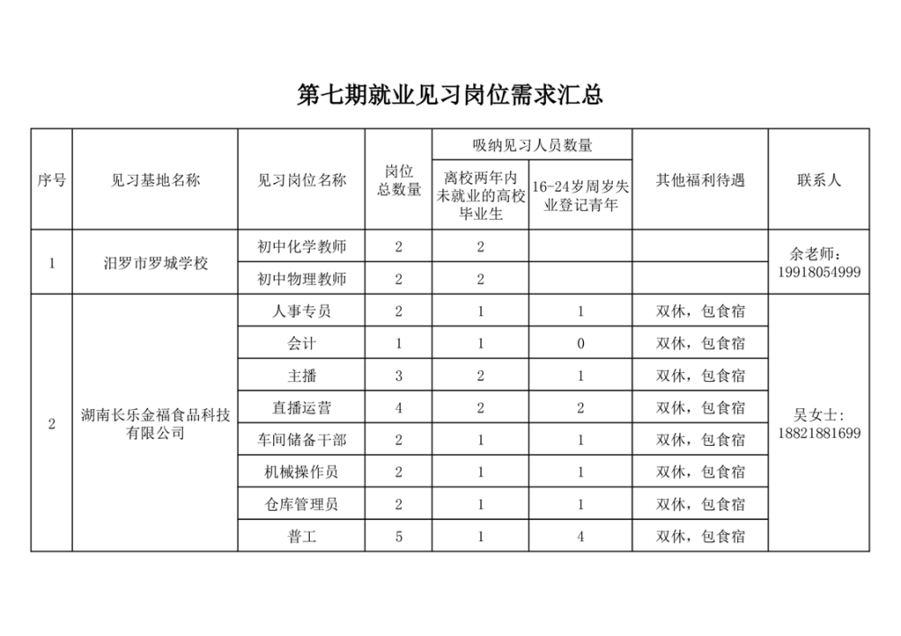 2024年汨罗市第七批就业见习岗位招募公告