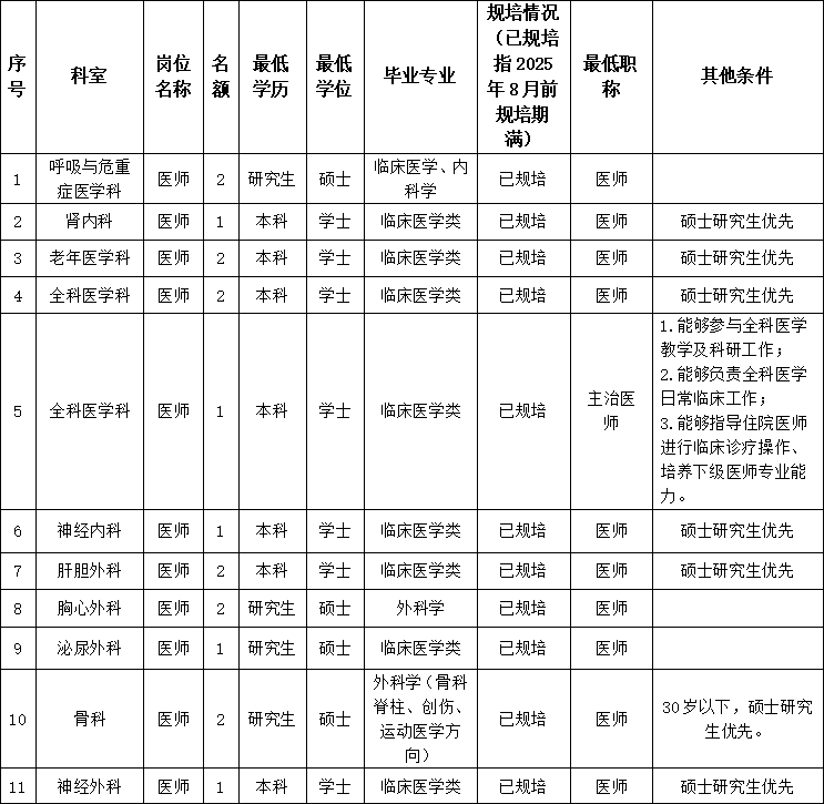 关于德阳市第二人民医院2025年度招录人员的公告