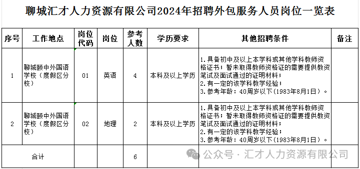 聊城汇才人力资源有限公司招聘度假区中学项目外包服务教师简章